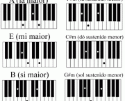 aprender-a-tocar-teclado-10