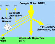 como-e-gerada-a-energia-solar-11