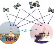 Como Funciona o GPS (5)