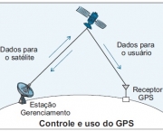 Como Funciona o GPS (12)