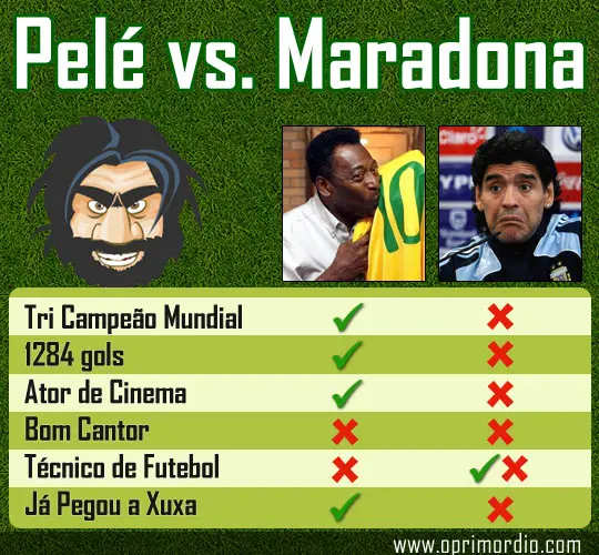 http://www.culturamix.com/wp-content/gallery/comparacao-entre-maradona-e-pele-6/comparacao-entre-maradona-e-pele-17.jpg