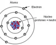 eletron-parte-do-atomo-3