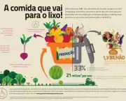Frases de Desperdício de Alimentos (7)