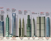 Maiores Edificios do Mundo (1)
