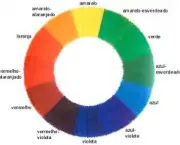 numero-de-cores-no-espectro-do-arco-iris-5