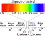 numero-de-cores-no-espectro-do-arco-iris-6