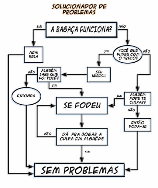 Como Fugir dos Problemas de Forma Descontraída?