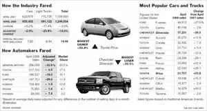 Tabela Preço Carro