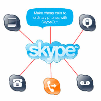 Programa Skype Programa Skype