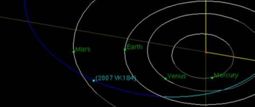 Asteroide 2007 UW1