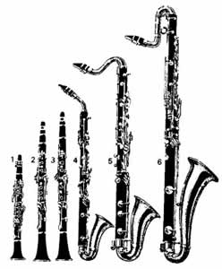 Clarinete