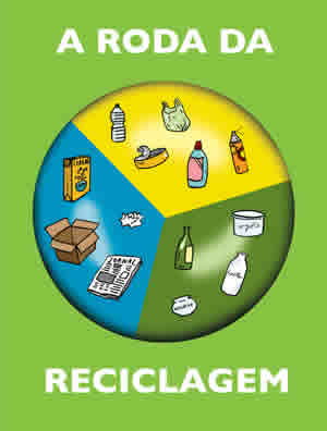 Reciclagem