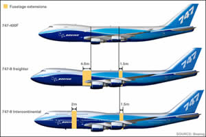 Sobrevivendo Crashes Como Preparar Airlines Para o Pior