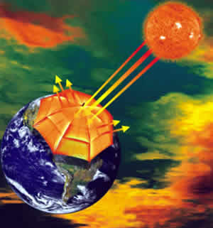 Soluções Aquecimento Global Aquecimento Global