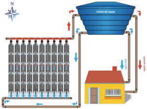 Aquecedor Solar