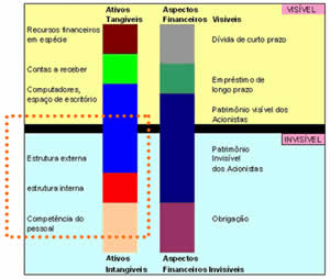 Balanço Patrimonial Balanço Patrimonial