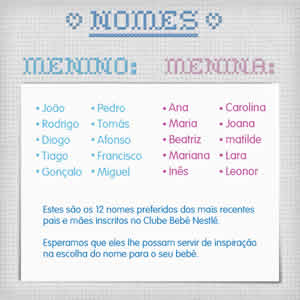 Significado de Nomes de Bebes