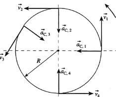 Circular Circular
