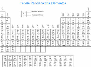 Elementos Elementos