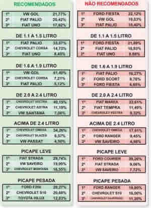 Tabela Automóvel Tabela Automóvel