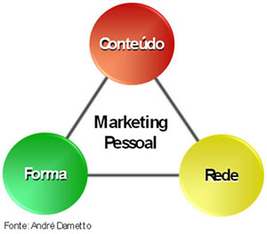marketing-1 Conceitos