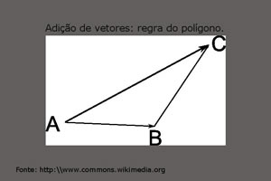 Geometria Analítica e Vetores