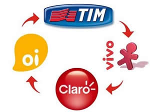 Portabilidade Numérica Portabilidade Numérica