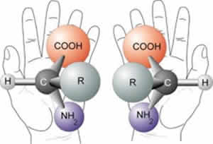 Isomeria Esquema