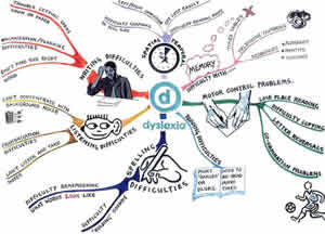 Tratamento Dislexia