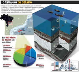 Pré-Sal Brasil Pré-Sal Brasil
