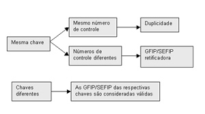 gfip-2 GFIP