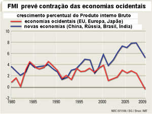 Gráfico