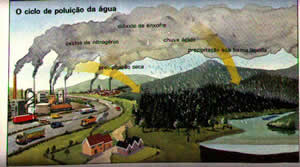 chuva-1 Efeito