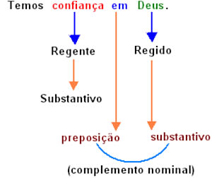 complemento-2 Adjunto