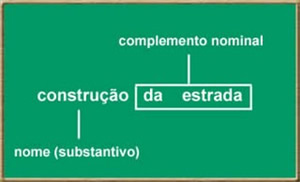 complemento-3 Complemento Nominal