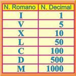 numero-3 Lista