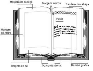 Dicas Para Escrever e Publicar um  Livro