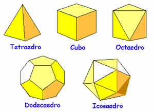 Geometria Plana