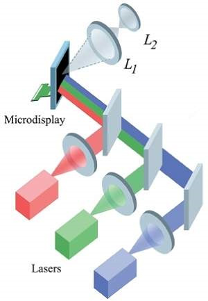 projecao-holografica projecao-holografica
