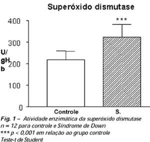 sindrome-3 Tabela