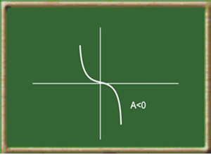 Função Exponencial