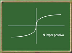 Função Exponencial Logarítmica