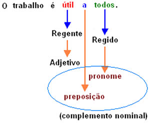 regencia-1 Nominal