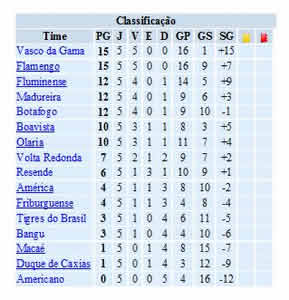 campeonato-carioca-03