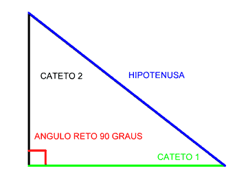 Triangilo Retangulo