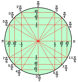 Circulo