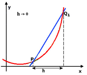 derivada-1