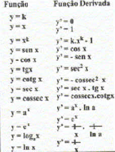 derivada-2