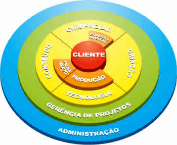 estrutura-organizacional-1