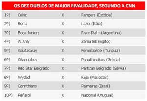 maiores-rivalidades-3